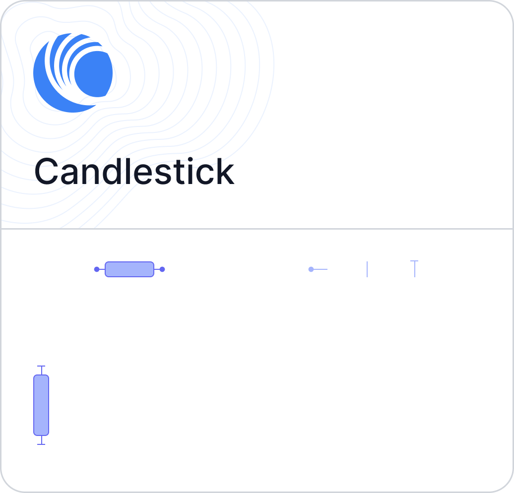Distribution Candlestick Chart